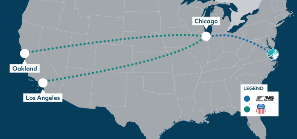 Hapag-Lloyd now serves the Port of Virginia, the only U.S. East Coast stop for the ocean carrier. Cargo is unloaded at Norfolk International Terminal—the largest of six Port of Virginia terminals—and hauled to Chicago by NS and on to California by UP. (Map Courtesy of Port of Virginia)