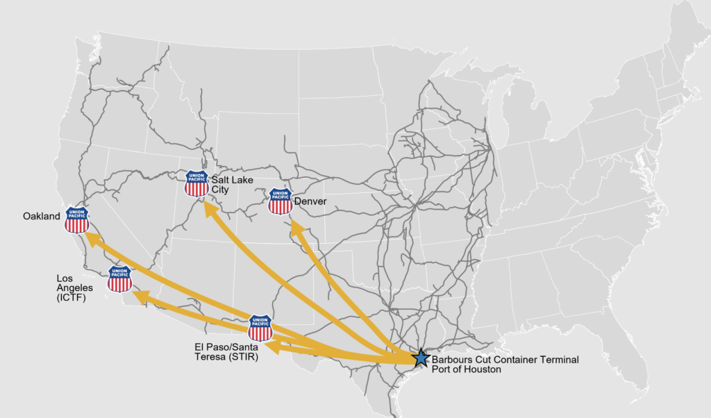UP is introducing service between the Barbours Cut Container Terminal at Port Houston and five metropolitan areas on its rail network. “Ocean carriers and Beneficial Cargo Owners (BCO) will have more options to move their containers inland to Union Pacific-served markets,” according to the Class I railroad.