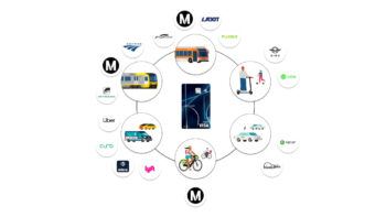 The Mobility Wallet allows LA Metro passengers to pay for all of the above transportation services.