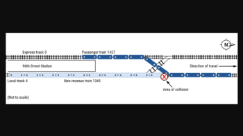 Illustration of the collision location on MTA NYCT. (Federal Transit Administration Image, Courtesy of the National Transportation Safety Board.)