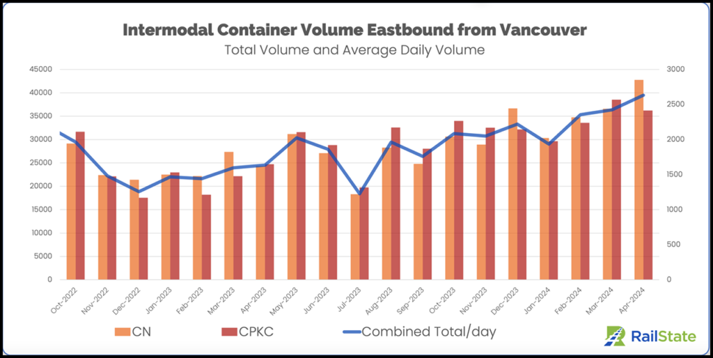 (Courtesy of RailState)