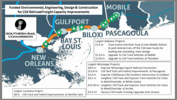 (Southern Rail Commission illustration)