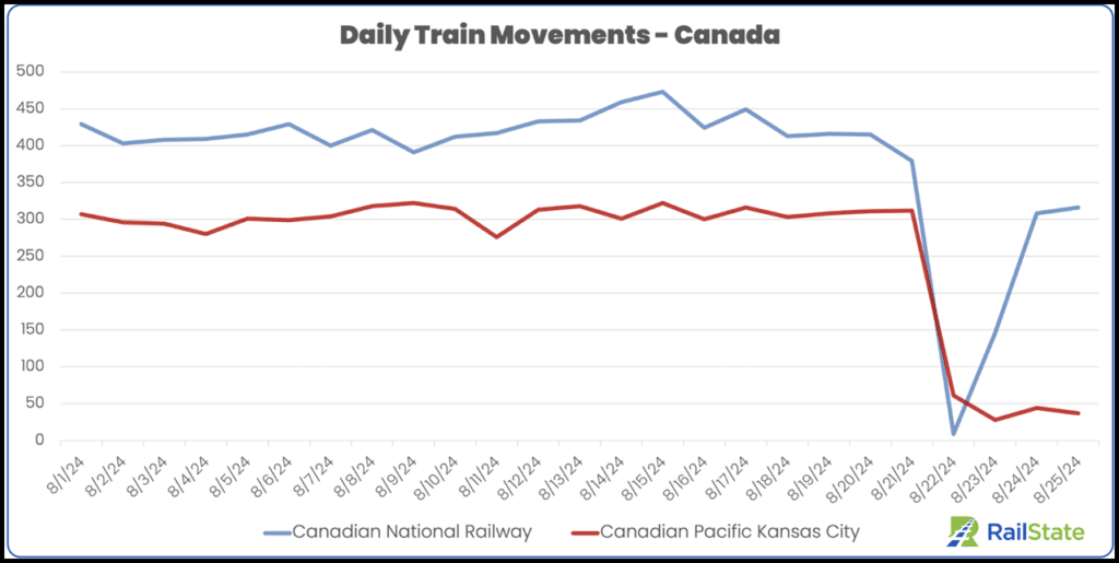 (Courtesy of RailState)