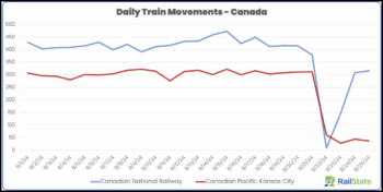 (Courtesy of RailState)