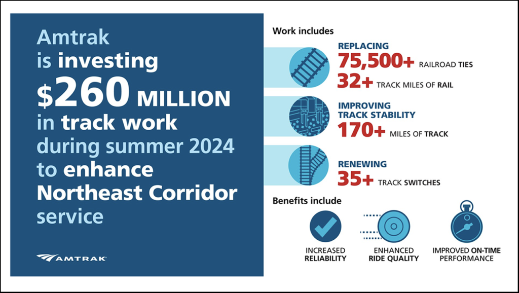 (Image Courtesy of Amtrak)