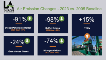 (Image Courtesy of Port of Los Angeles)