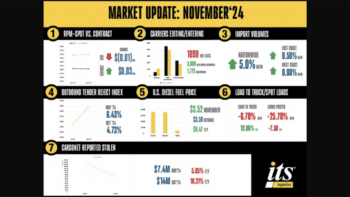 (Image Courtesy of ITS Logistics)