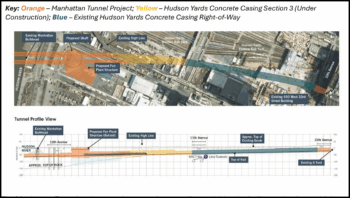 Manhattan Tunnel Project Route and Cross-Section: The diagram shows the below-ground location of the section of the tunnel the Manhattan Tunnel Project will build and the rail right-of-way connecting the new tunnel to New York Penn Station. (Courtesy of GDC)