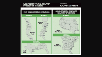 ITS Logistics U.S. Port/Rail Ramp Freight Index for March 2025. (Image Courtesy of ITS Logistics)