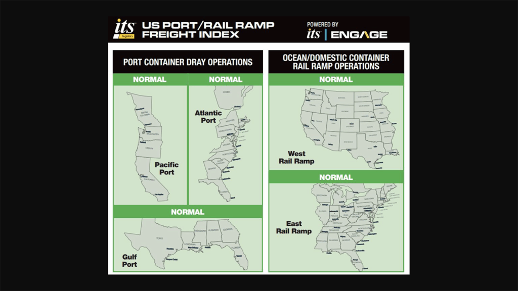 ITS Logistics U.S. Port/Rail Ramp Freight Index for July 2025. (Image Courtesy of ITS Logistics)