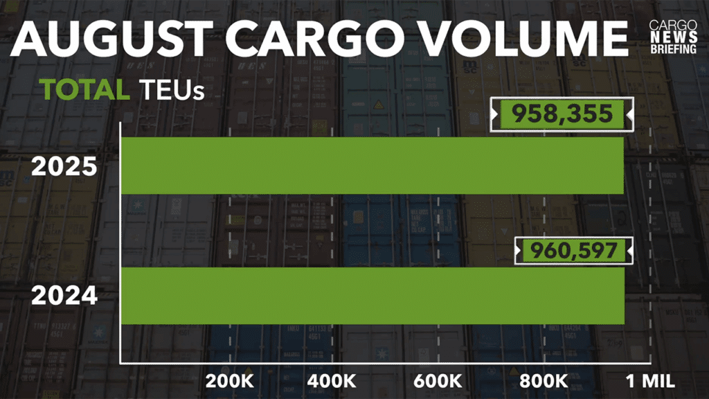 (Courtesy of the Port of LA)