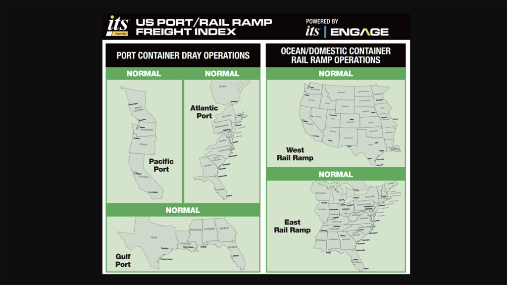 ITS Logistics U.S. Port/Rail Ramp Freight Index for December 2025. (Image Courtesy of ITS Logistics)