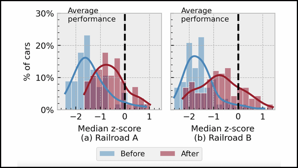 Figure 1: Wheel temperature measurements before and after a shop visit. (Courtesy of MxV Rail)