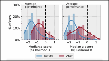 Figure 1: Wheel temperature measurements before and after a shop visit. (Courtesy of MxV Rail)