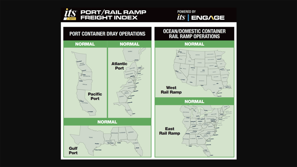 ITS Logistics U.S. Port/Rail Ramp Freight Index for January 2026. (Image Courtesy of ITS Logistics)