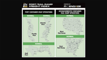 ITS Logistics U.S. Port/Rail Ramp Freight Index for January 2026. (Image Courtesy of ITS Logistics)